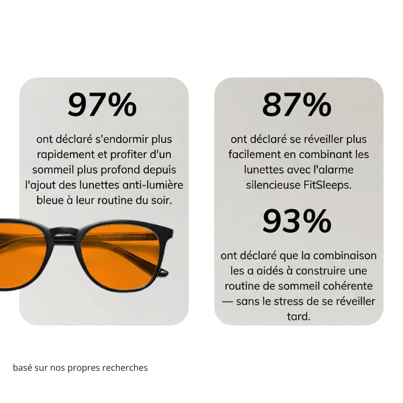 Lunettes Anti-Lumière Bleue